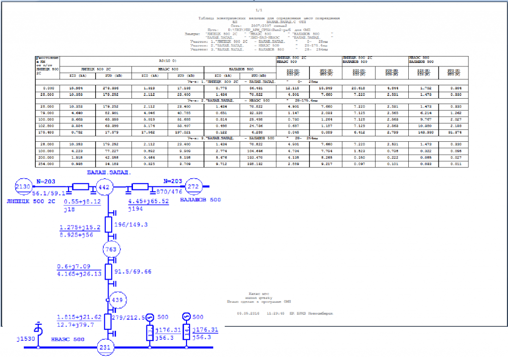 Определение места повреждения. Таблица.